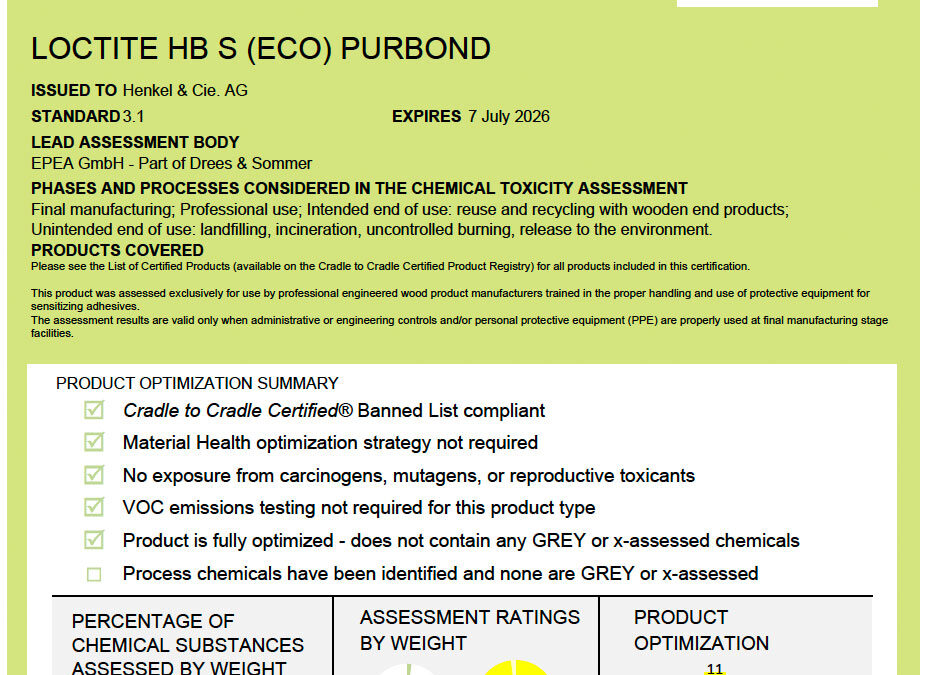 C2C-Certificate Loctite HB S Purbond Line