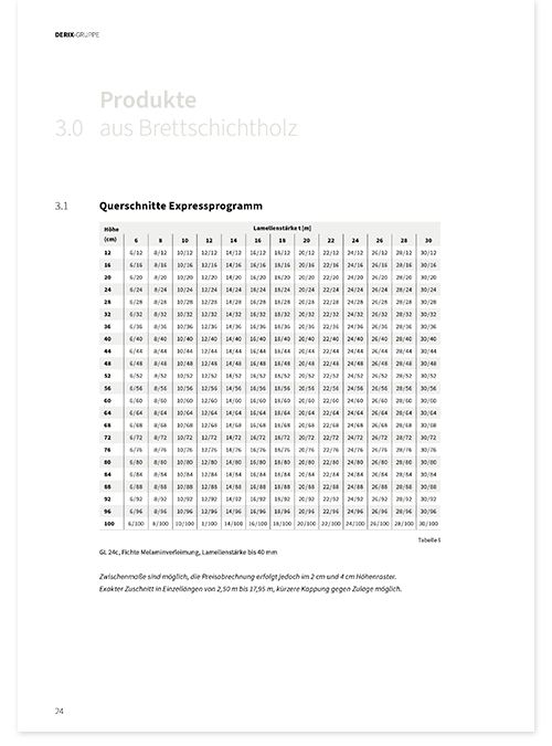 Doorsnedes expressprogramma (Duits)