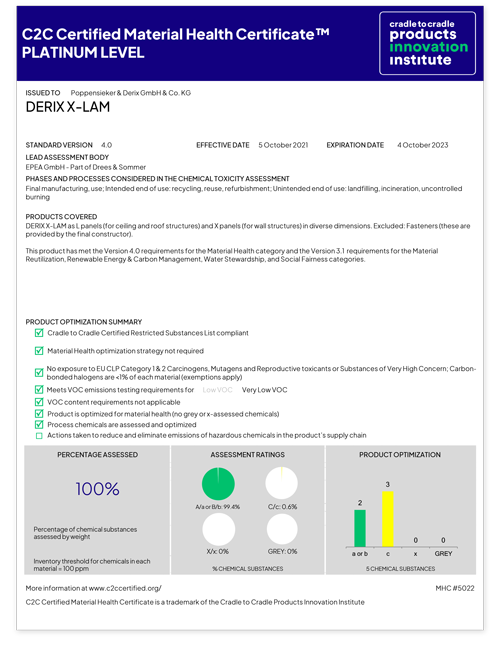 C2C Certified Material Health Certificate™ PLATINUM LEVEL