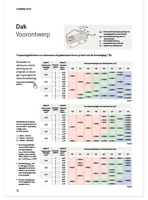 Voorontwerp dak